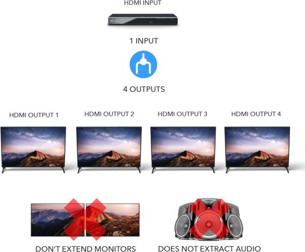 4 Port 4K 60Hz HDMI Splitter - Image 3